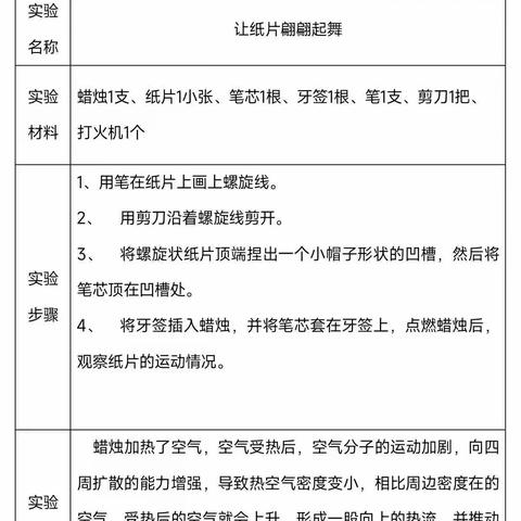 横峰县实验小学第六次科学实验汇总——让纸片翩翩起舞