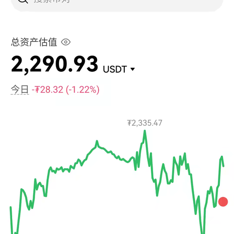 每日资产变动=11月26日早九点