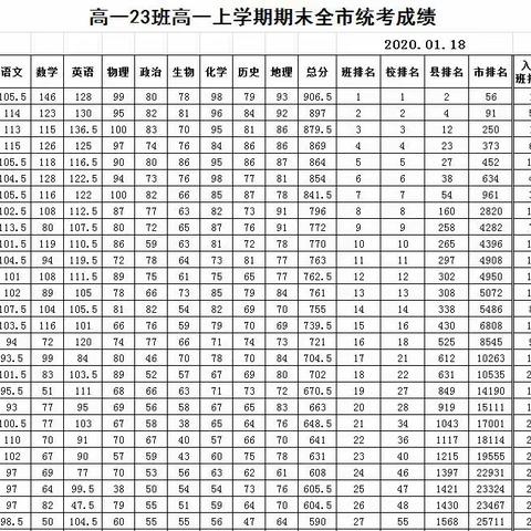 郯城二中英才部欢迎您