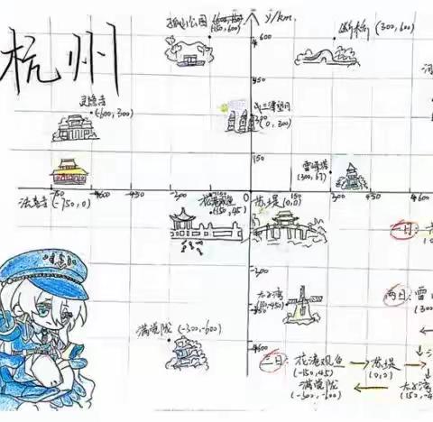 初一数学暑假特色作业(2023年)