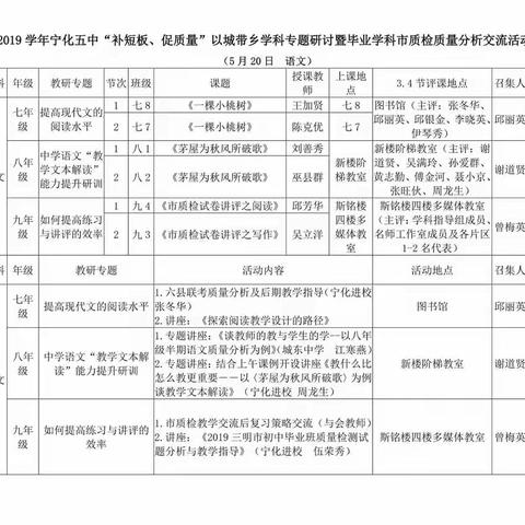 以城带乡促发展　教学研讨共提高