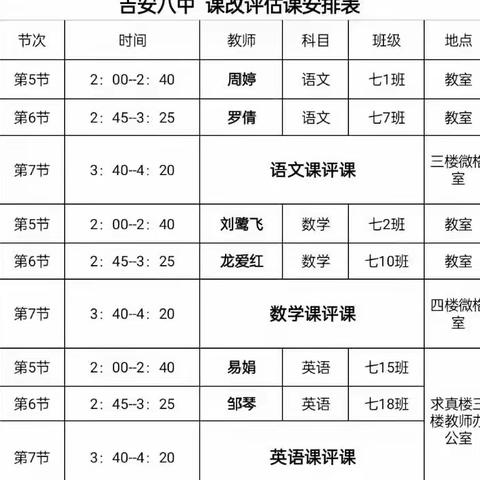 课改常态化，课堂齐开花——七年级课改再提升语、数、英过关课