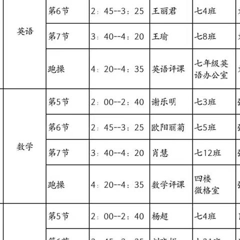 课改常态化，课堂齐开花——七年级课改再提升语、数、英评估课（二）