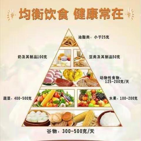 我们的营养美味食谱（三）七年九班