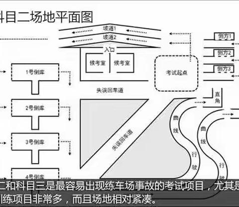 驾校平面图