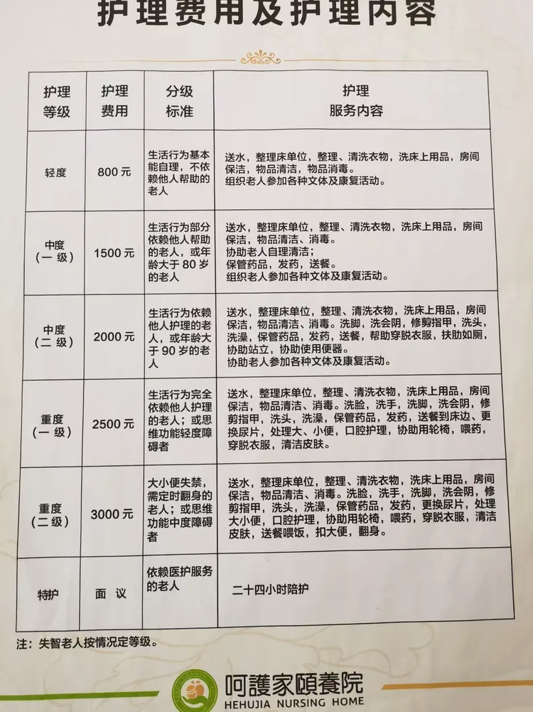 护理费用，入住后都要按基本护理收费。