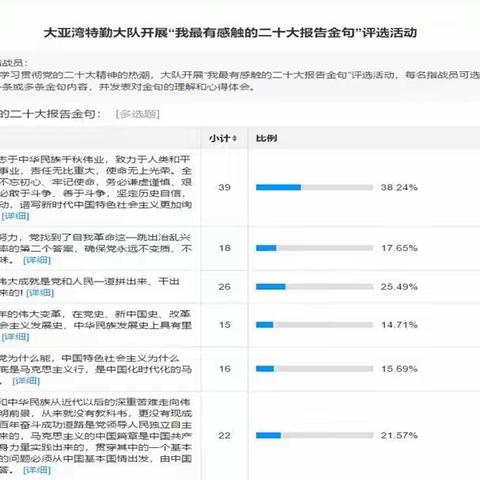 学金句  谈体会——大亚湾特勤大队开展“我最有感触的二十大报告金句”评选活动