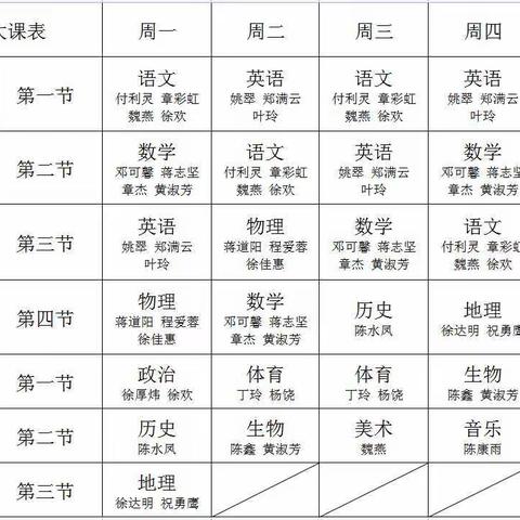 同抗“疫” 同学习——汪村学校第12周线上教学工作小结