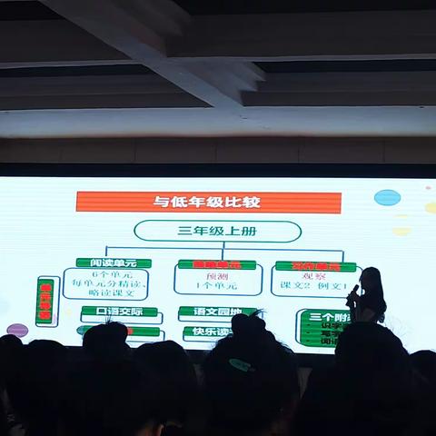 立足教材，深化课堂教学改革