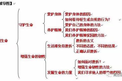 【部编人教版】七年级道德与法治上册知识点详细汇编