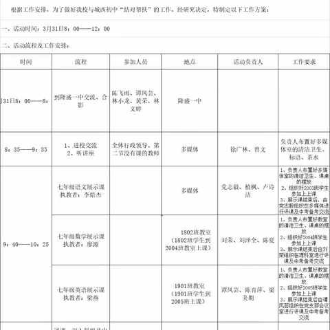 城乡学校手拉手，结对帮扶共提高——城西初中与隆盛二中“结对帮扶”送课下乡活动