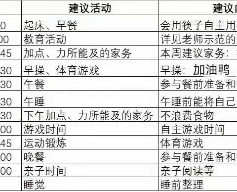 “抗击疫情·拥抱明天”底阁中心幼儿园大班停课不停学，成长不停歇第一期