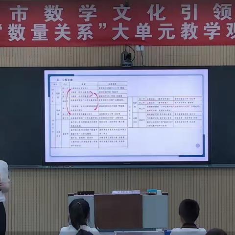 走进“大单元”教学，感悟数学文化魅力