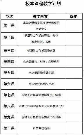 榆林市  学校校本课程“航模”课程总结