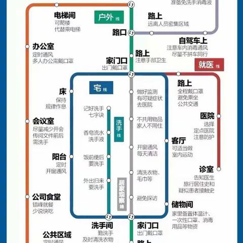 【齐心协力  抵抗疫情】——沙一幼返程疫情防控温馨提示