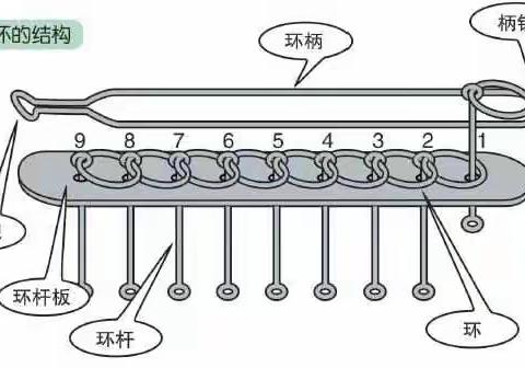 【守敬·游戏】小游戏  大智慧  巧解九连环----郭守敬教育集团寒假特色作业（一）