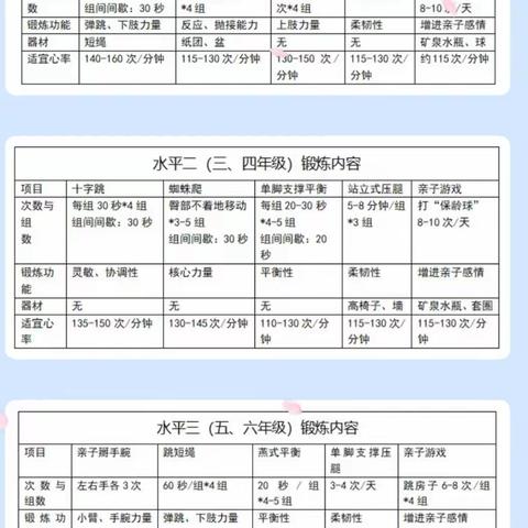 抗击疫情，吕梁学校体育锻炼不止