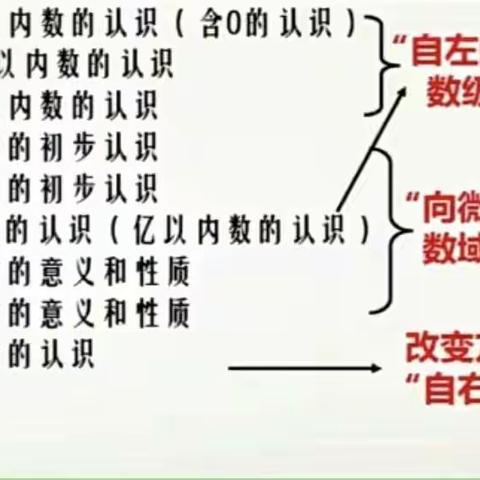 整数大单元教学思考——整数意义与整数运算