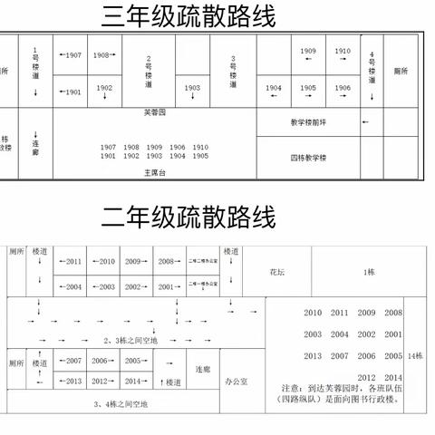 应急疏散演练，筑牢安全防线——茶陵县芙蓉学校消防安全教育与应急疏散演练活动