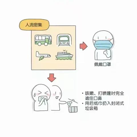 疫情防控防护指南—叶幼北园