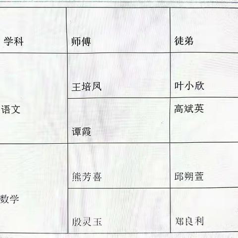 师徒结对育桃花·不负韶华践初心——记信丰县第三小学师徒结对仪式活动