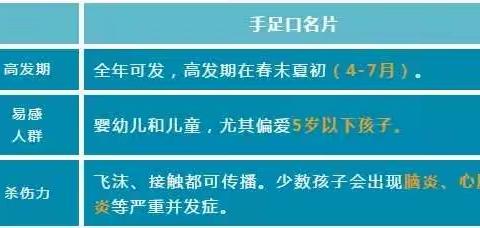 温馨提示：手足口病进入流行高峰期，请家长务必做好防控措施！