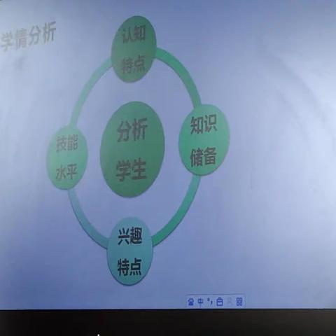 科学建构，提升素养