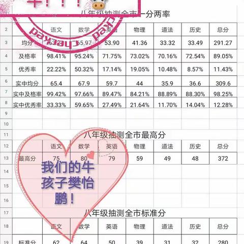 笑看实中奋进，喜迎硕果累累——实验中学初二年级期末学业水平抽测成绩斐然！
