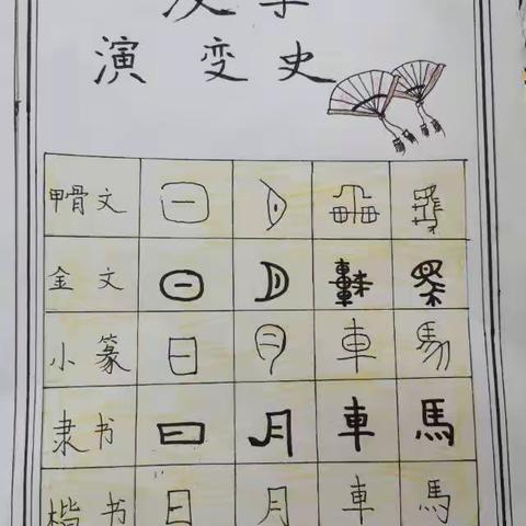 遨游汉字王国，体会汉字乐趣