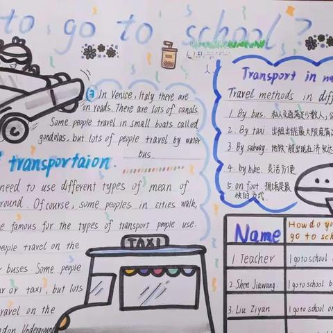 安阳市殷都实验小学、幸福小学六年级英语—— Ways to go to school 综合实践活动