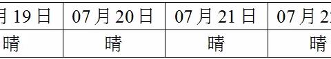 武夷天悦儒郡项目建安工程周报2022.07.18～2022.07.24