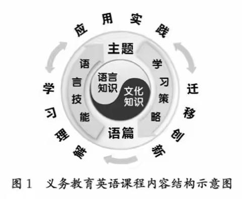 学课标  明方向--流坡坞学区小学英语研读新课标活动纪实