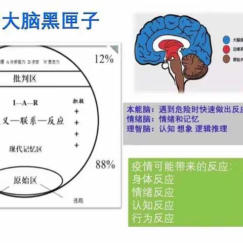 情绪管理技术