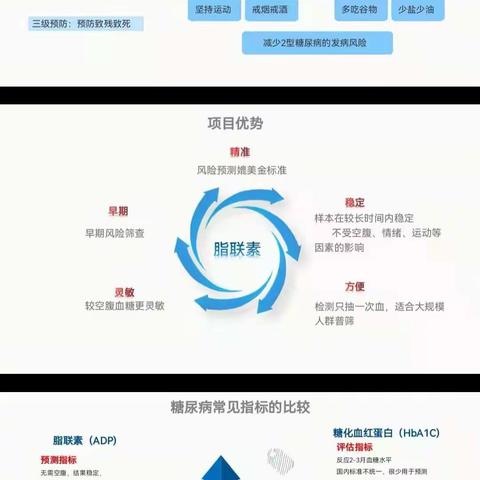 检验科新项目-人脂联素定量测定