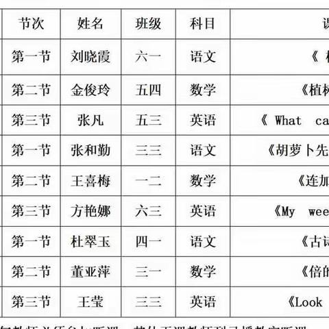 课堂展风采，交流促成长                  ——记义马市第一小学骨干教师优质课展示活动