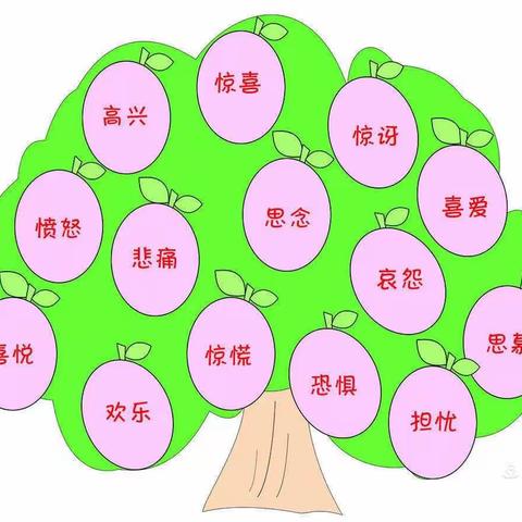 金豆幼儿园小一班《情景绘画——小怪物生气了》