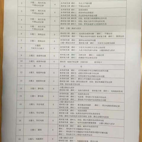 2018-2019学年度第一学期高三物理备课组活动记实