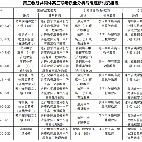 同体共研 携手共进 ---记吴忠市第三教研共同体高考联考质量分析教研活动