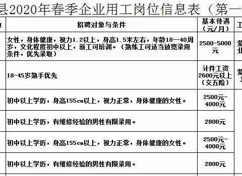 【就业在当地】足不出户，助您找到心仪的工作！