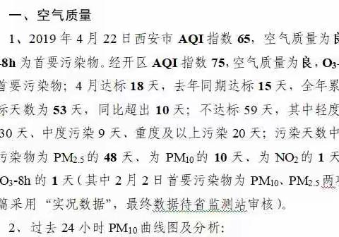 经开区铁腕治霾工作日报（4月22日）