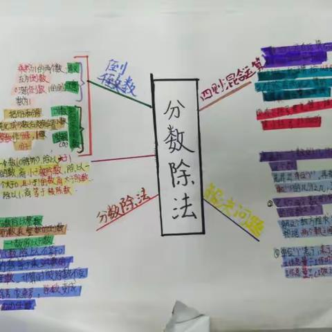 六（3）班分数除法思维导图制作展示