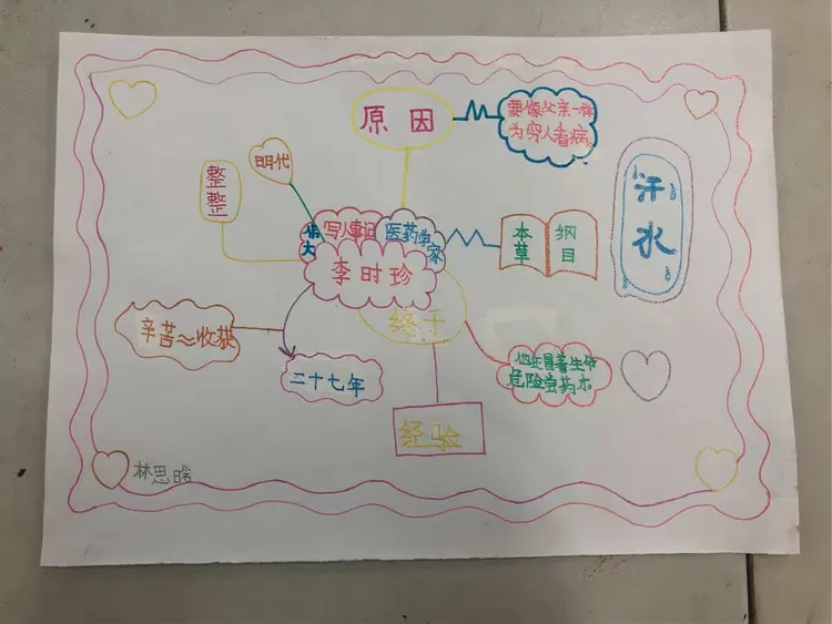《李时珍》思维导图