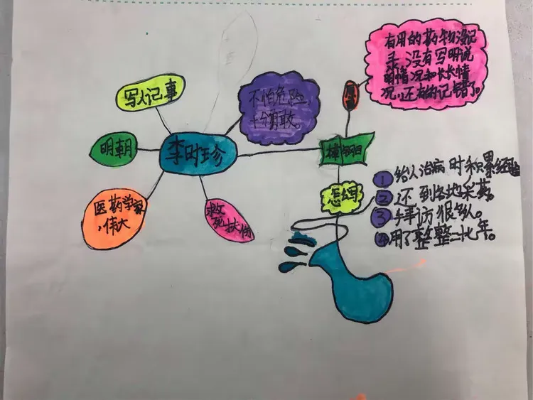 《李时珍》思维导图
