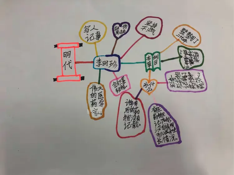 《李时珍》思维导图