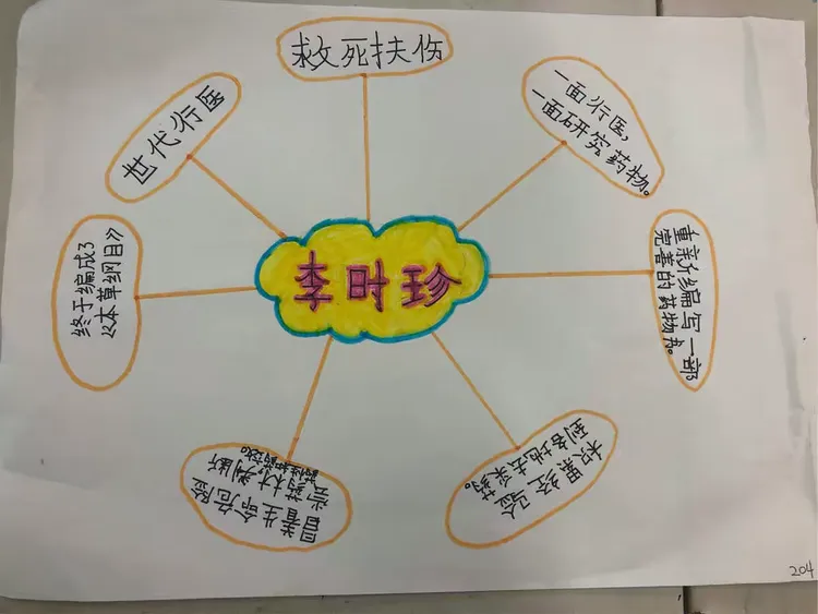 《李时珍》思维导图