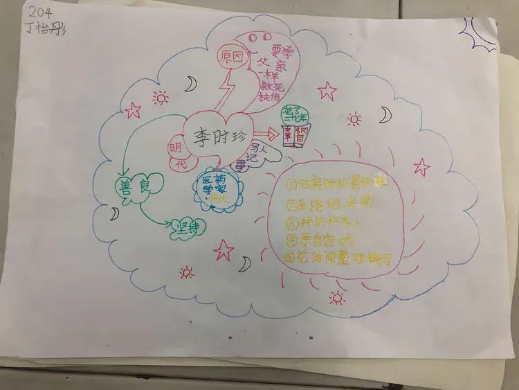 《李时珍》思维导图