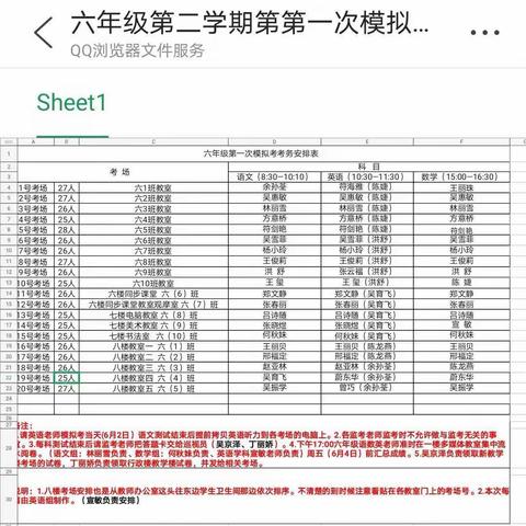全力以赴，明天会更好——海口市美兰实验小学2020-2021学年第二学期六年级模拟检测纪实