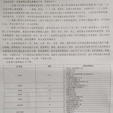 富拉尔基区民政局关于2021年开展清理私埋乱葬坟墓工作的通知