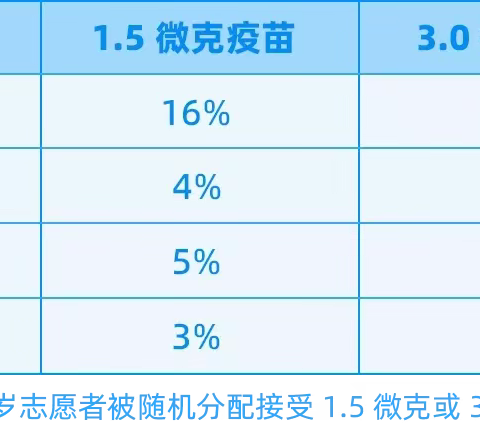 幼儿园小朋友新冠疫苗开打啦，关于接种疫苗的这些问题必须知道！