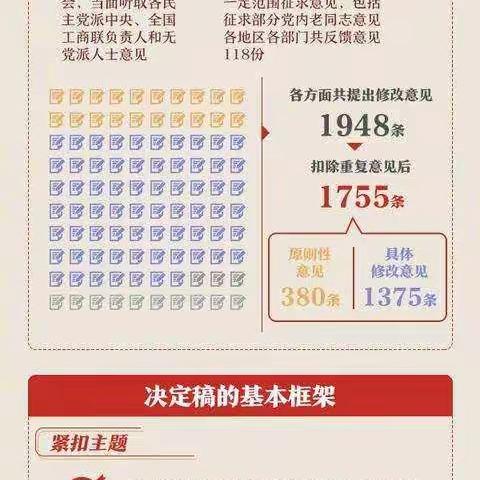 九图带你读懂十九届四中全会决定----业务管理处党支部2020.2